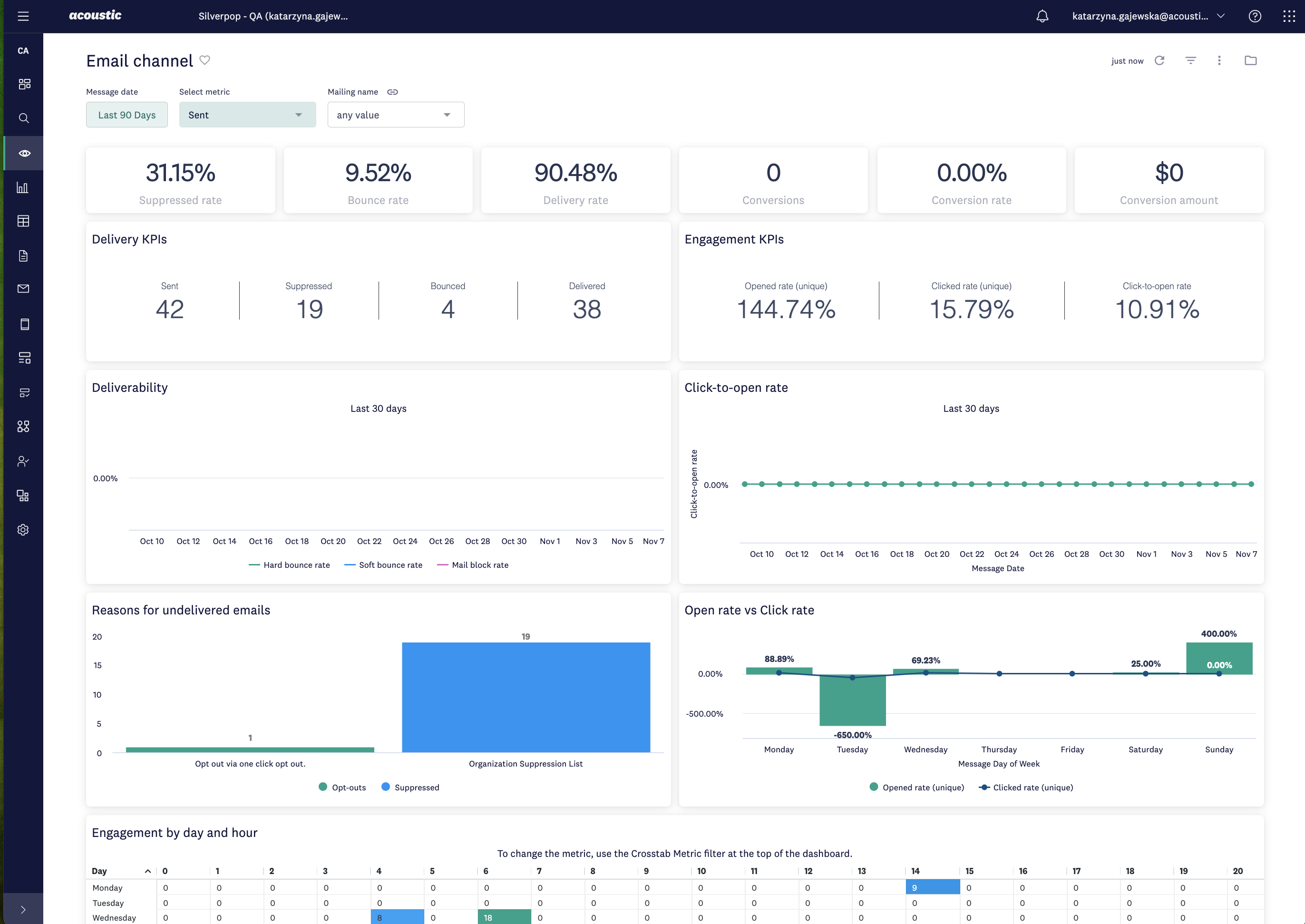 View and interact with dashboards – Acoustic Help Center