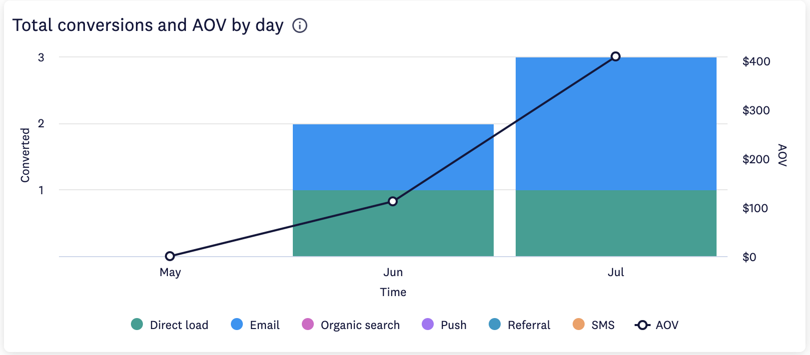 Screenshot 2023-07-31 at 13.04.05.png