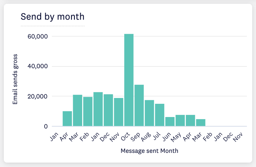 Screenshot 2024-04-12 at 17.38.06.png