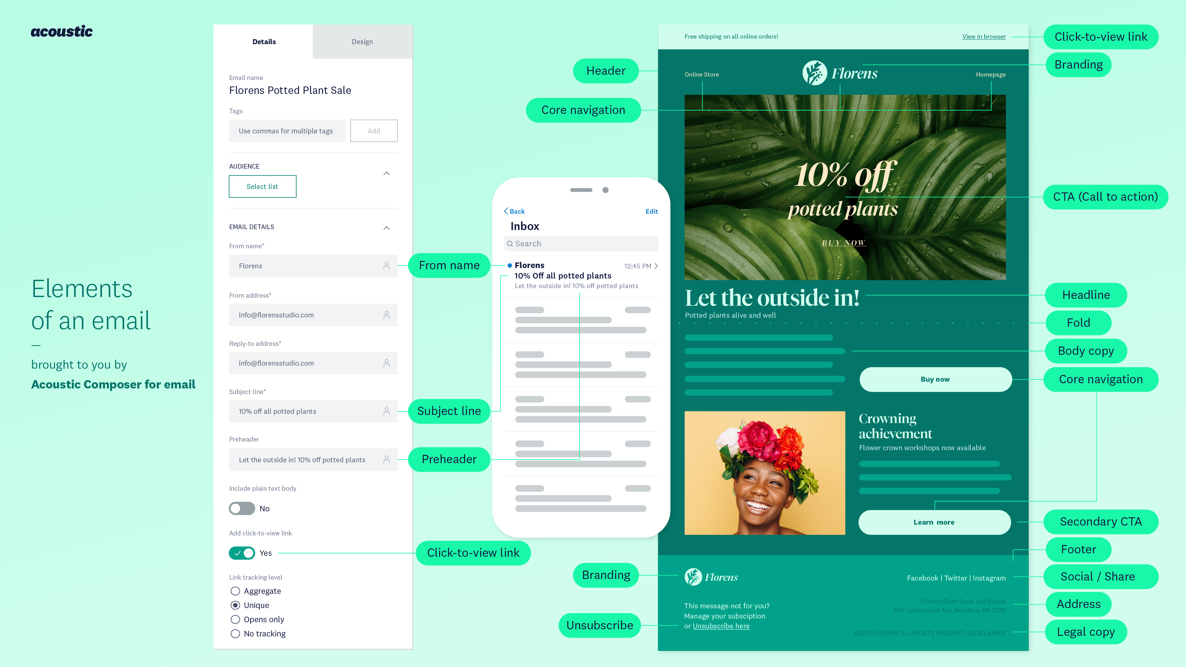ElementsofaEmail_Overview__2x.png